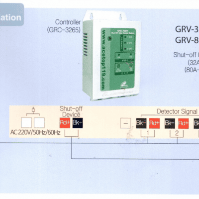 VAN NGẮT CÔNG NGHIỆP GRV-3200 (32A)